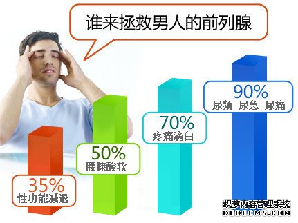  随州城厢区：前列腺炎怎么治 